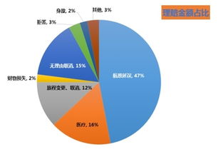 國慶八億人次旅游，五成以上未投保 大數(shù)據(jù)揭示旅游保險(xiǎn)的價(jià)值