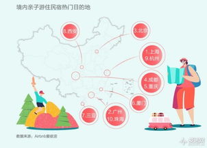 Airbnb中國業(yè)務(wù)持續(xù)增長(zhǎng)折射旅游與消費(fèi)新趨勢(shì)