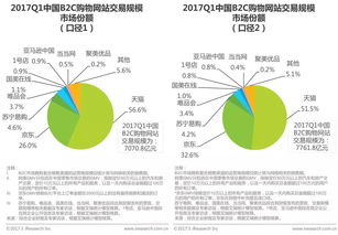 季度數據 電子商務與在線旅游市場平穩增長，旅游業務移動端漲勢亮眼